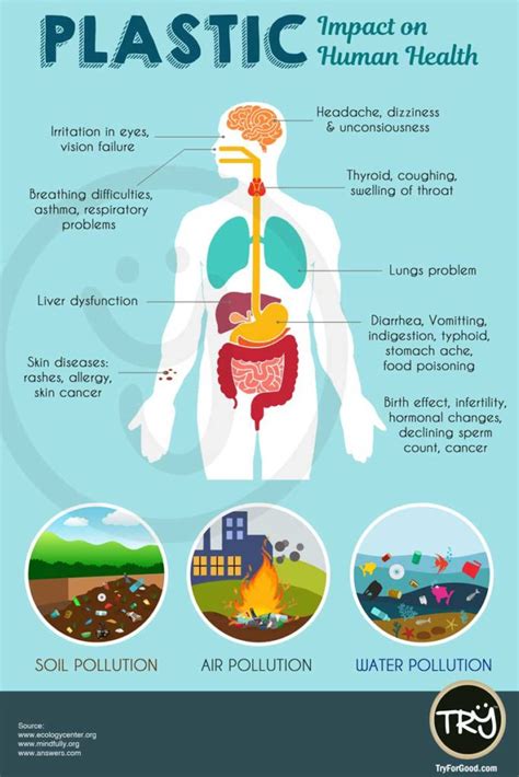 A Closer Examination of the Impact of Toxic Fumes Imagery on Psychological Well-being