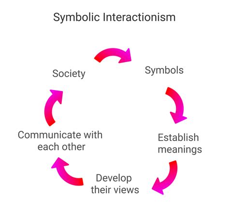 A Symbolic Representation: Analyzing the Victim's Perspective