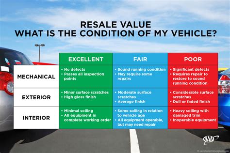 Analyzing the Condition of the Vehicle