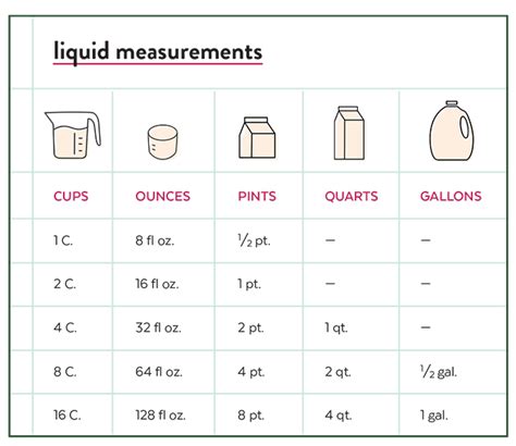 Breaking Down the Measurements of the Mysterious Model