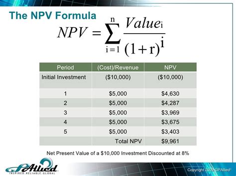 Calculating the Wealth: Anna Kay's Financial Value