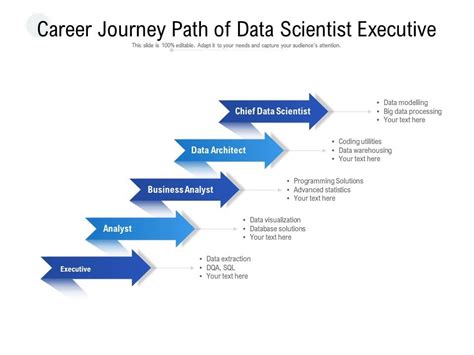 Career Journey: Jennifer Odell's Professional Path