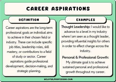 Career Vision and Personal Aspirations