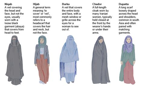 Common Themes in the Dreams of Hijab-Clad Individuals