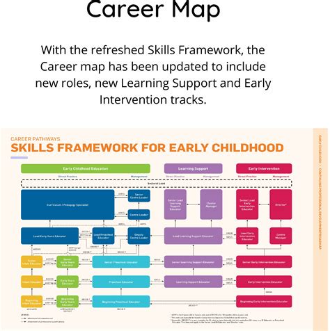 Early Years and Career Initiatives