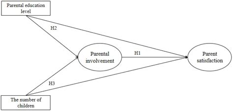 Exploring the Impact of Parental Authorization on Relationship Satisfaction