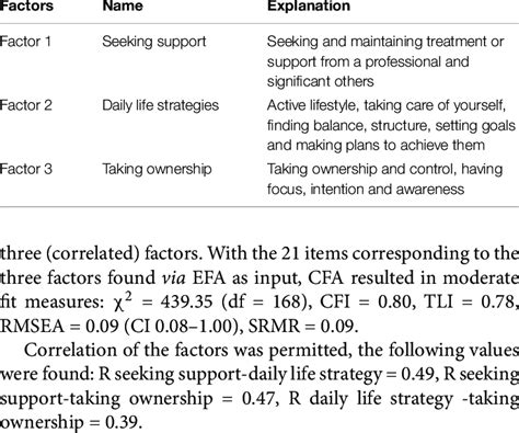 Exploring the Origins of Aggressive Fantasies: Examining the Underlying Factors