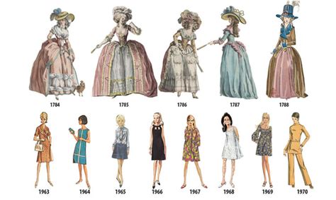 Fashion Evolution and Stylish Choices