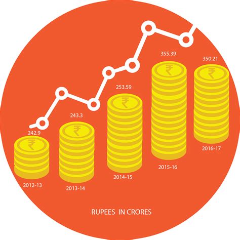 Financial Standing of Jacinta Bee