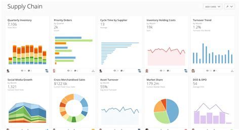 Financial standing insights