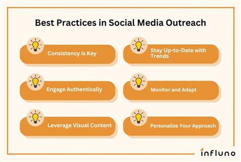 Followers and Social Media Outreach