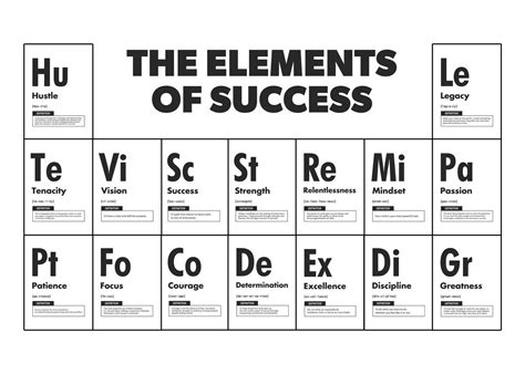 Height: An Element of Success