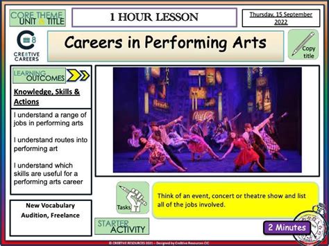 Highlights of Career in Performing Arts