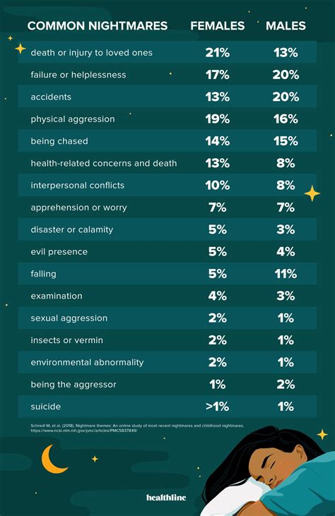 Identifying Common Nightmare Adversaries