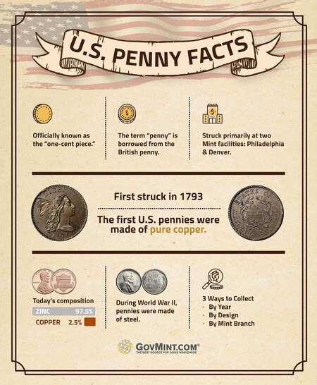 Interesting Facts and Trivia about Penny