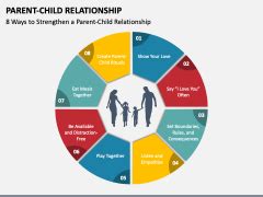 Interpreting Concerns Surrounding Suspected Infidelity in Parent-Child Relationships