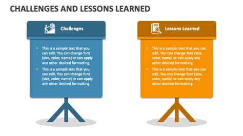 Lessons Learned and Challenges Encountered