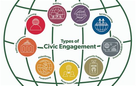 Philanthropic Activities and Civic Engagement