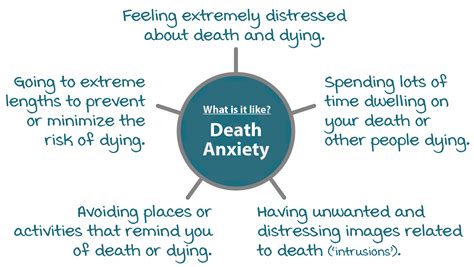 Reflection of Fear and Anxiety: What Death Dreams Can Reveal