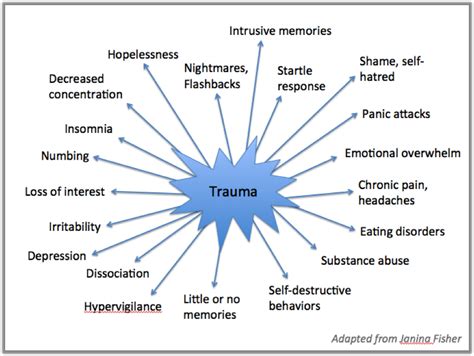 The Impact of Stress and Trauma on Dream Narratives