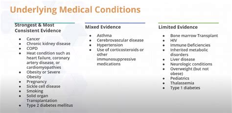 The Role of Dreaming in Unveiling Underlying Health Conditions