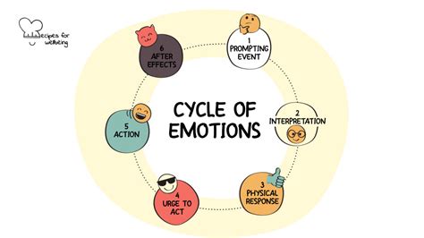 The Role of Emotions: Understanding How Feelings Influence the Interpretation of Dreams