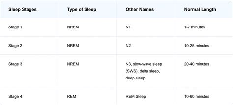 The Science Behind Dreaming: What Occurs in the Brain During Sleep