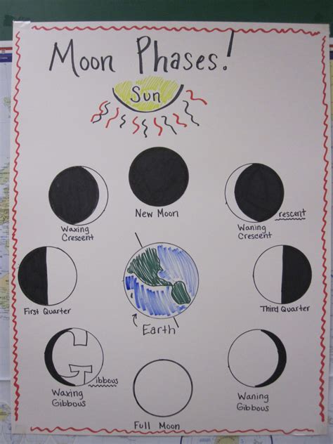 The Years of Isabell Moon