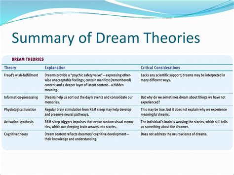 Theories on the Formation of Dreams