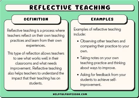 "Self-Reflection: Analyzing Your Personal Associations and Feelings"