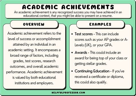  Academic Achievements and Educational Background 