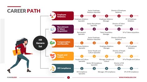  Academic Background and Initial Career Path 