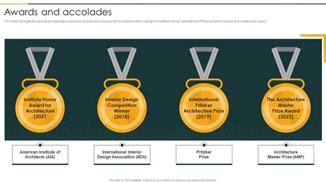  Achievements and Accolades 