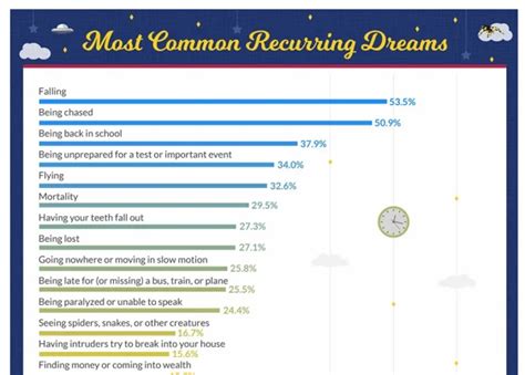  Analyzing the Recurring Themes in Dreams of Undead Onslaughts
