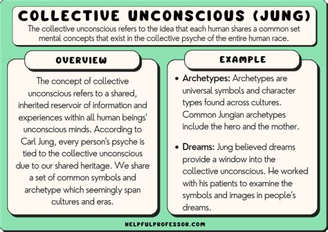  Archetypal Perspectives: Exploring the Collective Unconscious in Dreams Portraying Hangings 