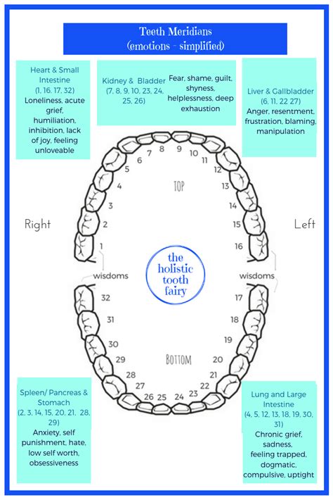  Associated emotions: The impact of dreams depicting gum removal