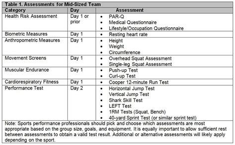  Athletic performance and fitness metrics 