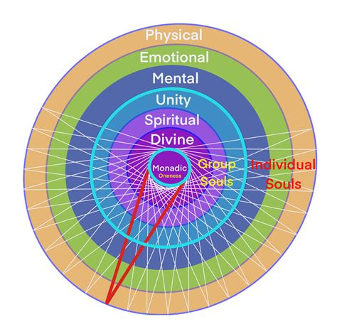  Awakening the Collective Consciousness: The Role of Nature-Inspired Dreams in Fostering Environmental Awareness 