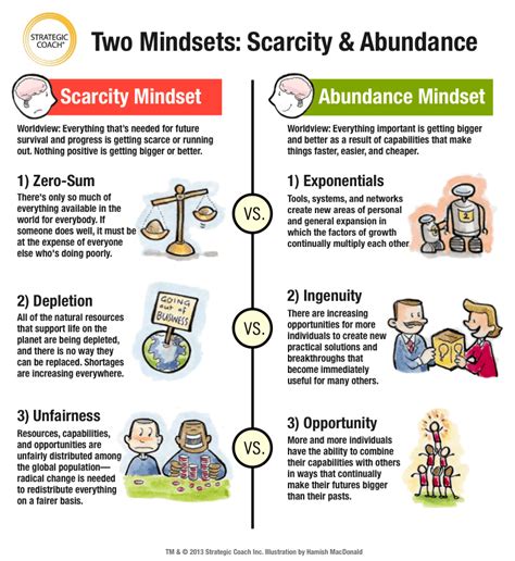  Breaking the Cycle of Scarcity: Embracing the Abundance Mindset through Receiving Multiple Surprises 