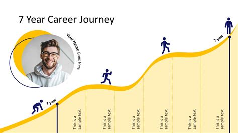  Career Journey and Achievements 