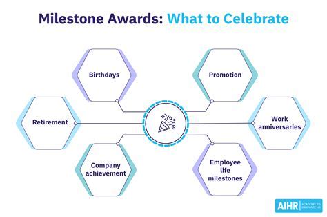  Career Milestones and Accolades 