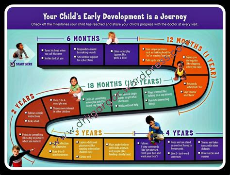  Childhood and Educational Journey 