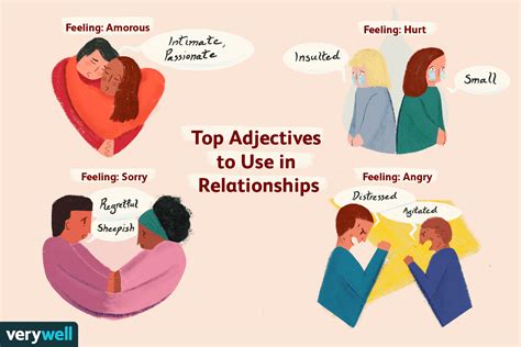  Communication: Expressing Your Emotions with Your Partner 