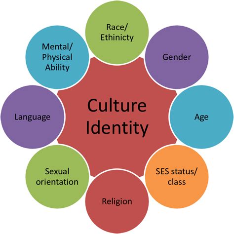  Cultural Perspectives on the Experience of Losing Identity in Different Societies and Their Mythologies 