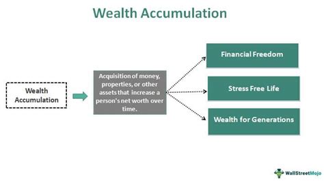  Dakotas Financial Prosperity and Wealth Accumulation 