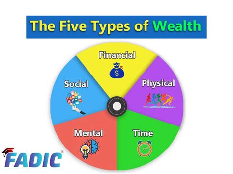  Details on Physique and Wealth