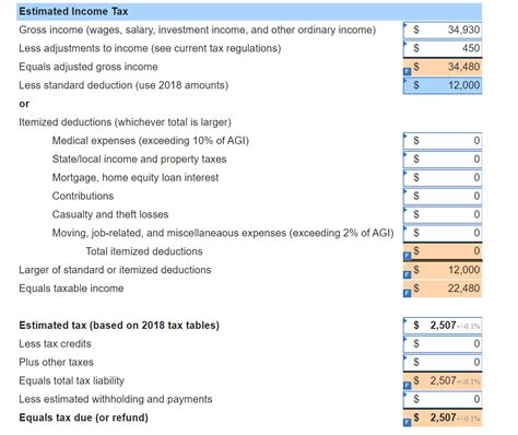  Details on her income and earnings 