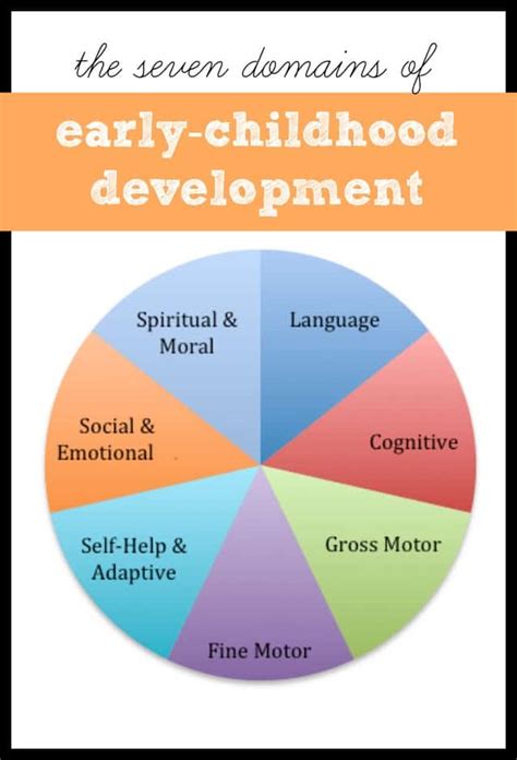  Early Years and Childhood Overview 