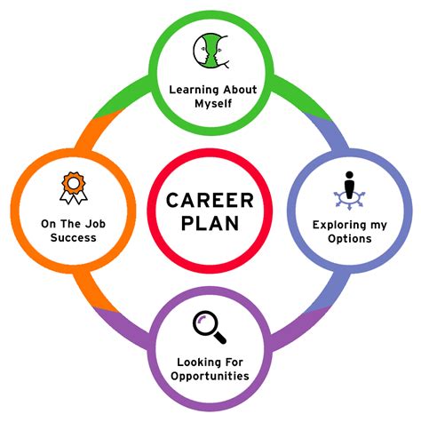  Educational Background and Initial Career Steps 