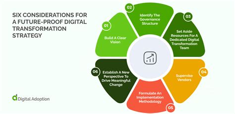  Embracing the Transformative Potential of Visionary Experiences 